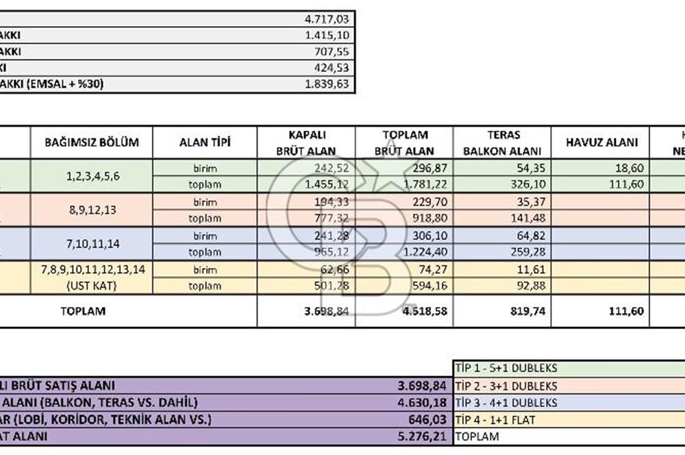 Cankat ÇEÇEN'den Çeşme İnönü'de 5276 m2 Konut İmarlı İnşaata Hazır Arsa