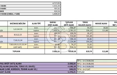 Cankat ÇEÇEN'den Çeşme İnönü'de 5276 m2 Konut İmarlı İnşaata Hazır Arsa