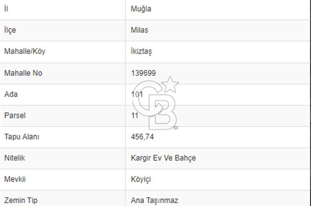 Muğla Milas İkiztaş Köyünde İçinde Taş Ev Olan Satılık Arsa