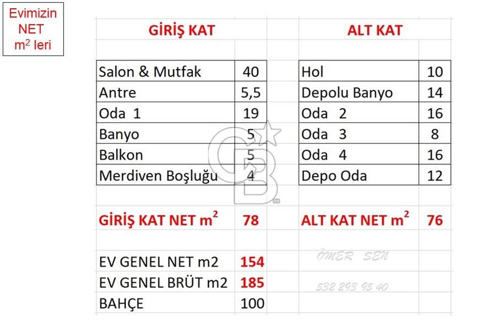 TÜRKBÜKÜ LAST POINT SİTESİNDE 5+1 / 185 M2 / BAHÇELİ