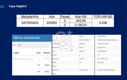 Kahramankazan'da İstanbul yoluna sıfır tek tapu imarlı arsa.