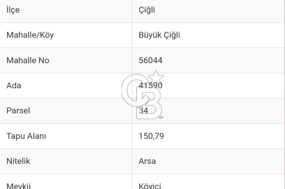 Investment Land in Çiğli Coldwell Banker Ph Real Estate