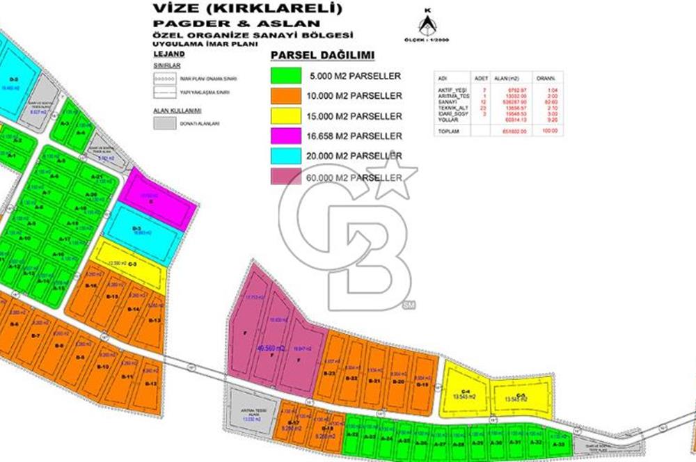 Vize Doğanca da Köy Yanı 10.814 m2 Satılık Fırsat Arazi