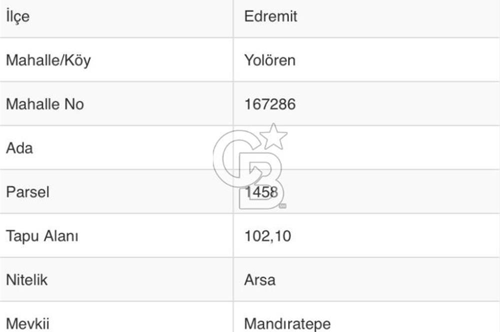 YOLÖREN MAHALLESİNDE TİCARİ İMARLI YATIRIMLIK ARSA