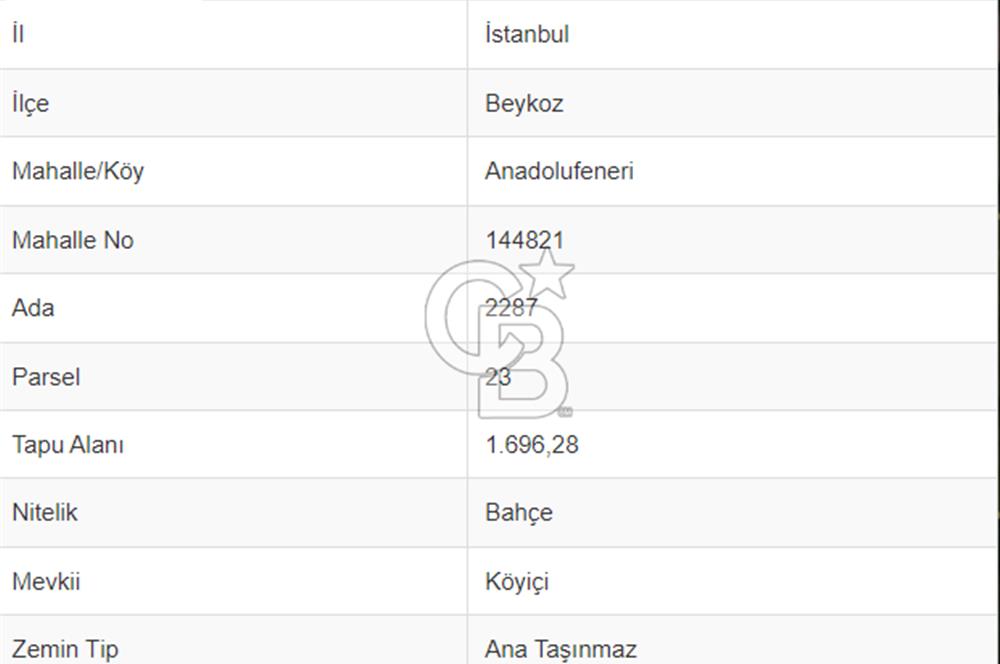 İstanbul Beykoz’da Eşsiz Denize Sıfır Arsa