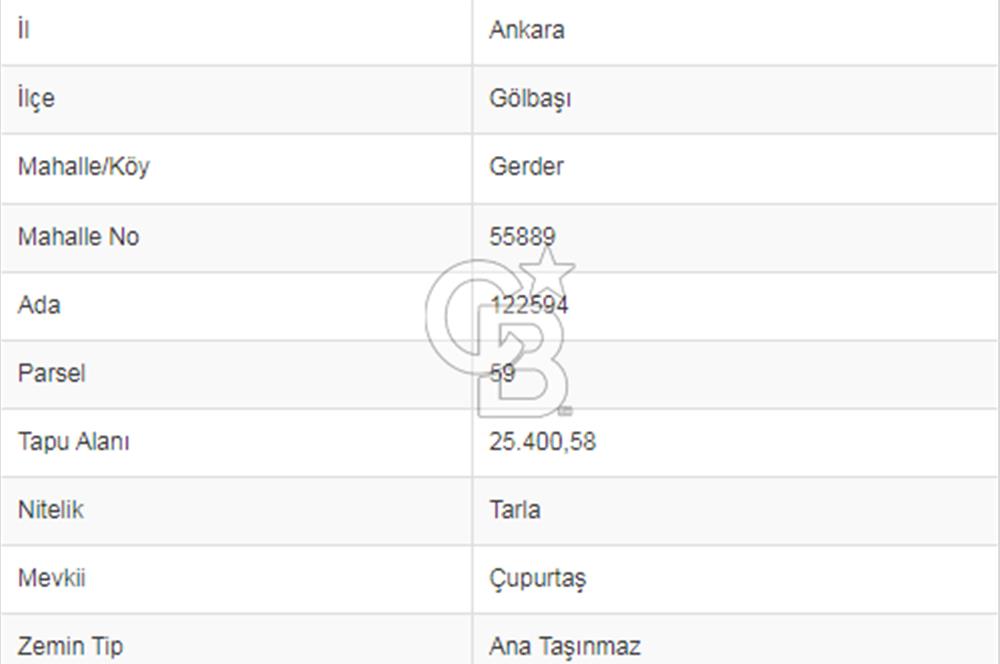 GÖLBAŞI GERDER DE SATILIK 400 M2 TARLA