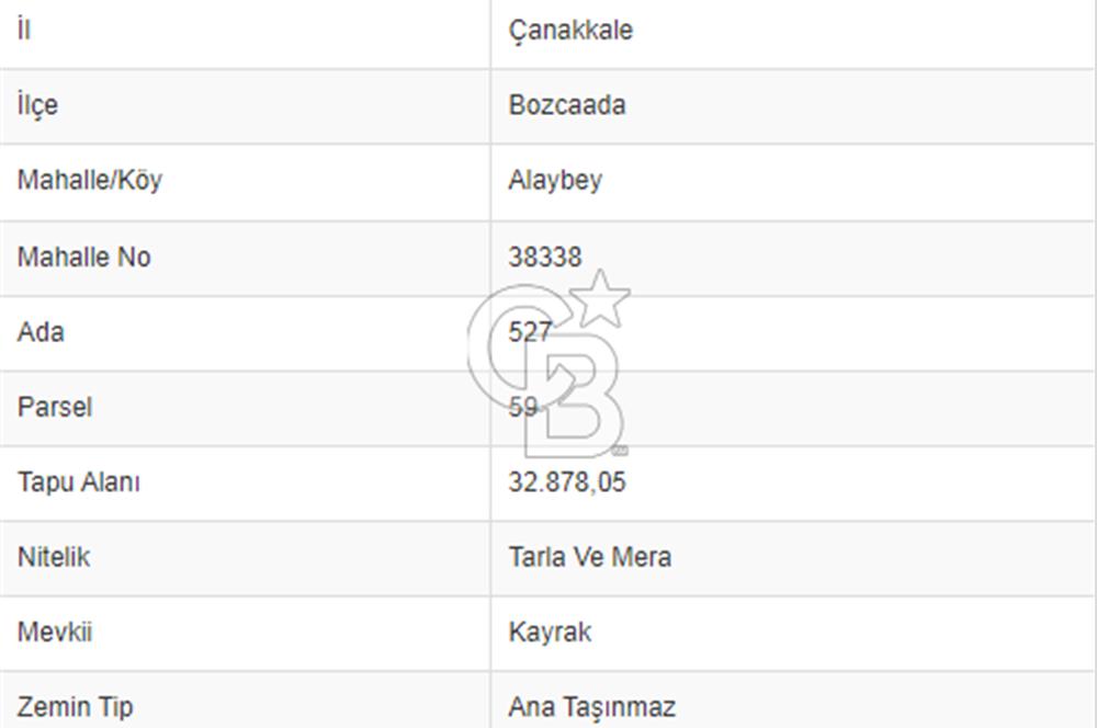 ÇANAKKALE BOZCAADA'DA YATIRIMLIK FIRSAT ARAZİ !!