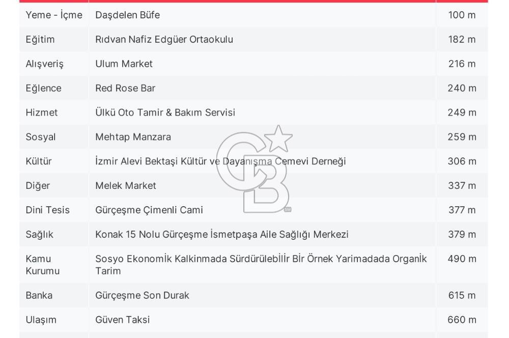 KONAK GÜRÇEŞME'DE EŞSİZ MANZARALI SATILIK DAİRE