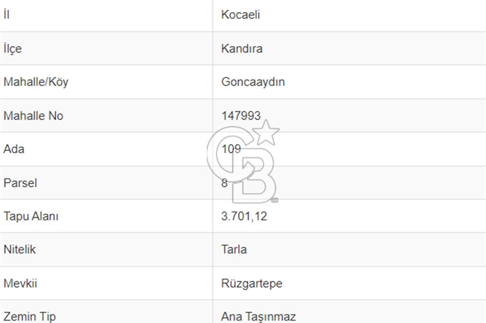 GONCAAYDIN - KANDIRA GIDA İHTİSAS OSB’YE KOMŞU SATILIK TARLA