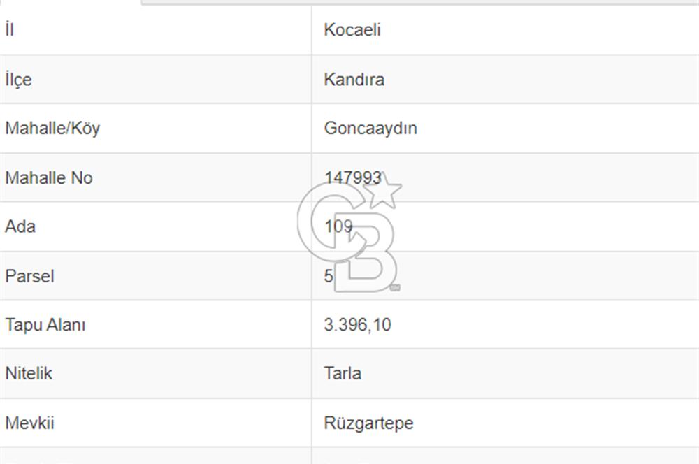 GONCAAYDIN - KANDIRA GIDA İHTİSAS OSB’YE KOMŞU SATILIK TARLA