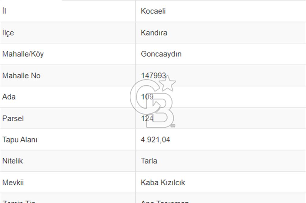  GONCAAYDIN - KANDIRA GIDA İHTİSAS OSB’YE KOMŞU SATILIK TARLA