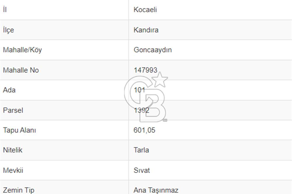 GONCAAYDIN - KANDIRA GIDA İHTİSAS OSB’YE KOMŞU SATILIK TARLA