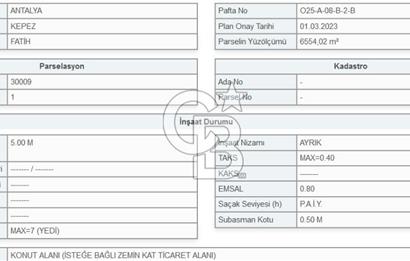 Antalya Kepez Fatih Mahallesi'nde Satılık İmarlı Arsa