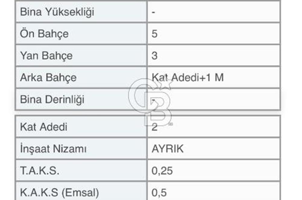 KUVAYİ MİLLİYE MAH PROJESİ VE İNŞAAT RUHSATI HAZIR SATILIK ARSA