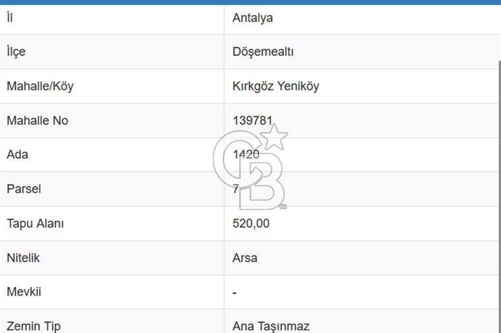 Döşemealtı Yeniköy'de 520 m2 İmarlı Konut Arsası