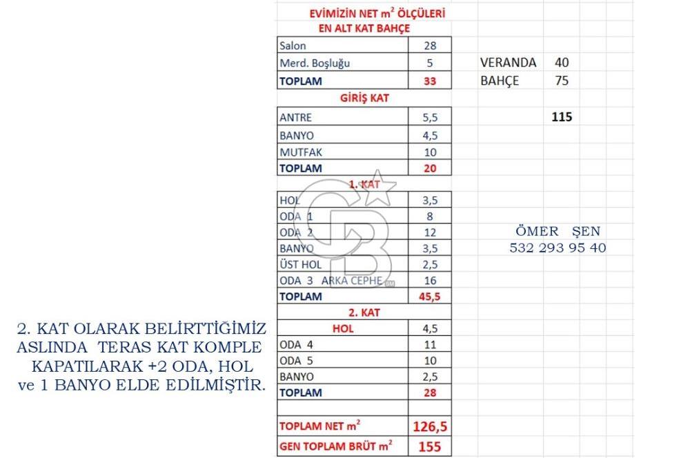 GÜNDOĞAN ONURKENT SİTESİNDE TRIPLEX 5+1 / 160 m2 PLAJLI