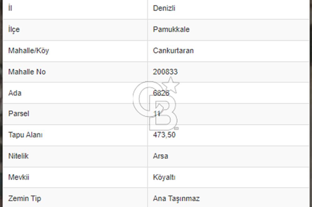 Denizli Cankurtaran Mah. 473 m2 Köşe İmarlı Arsa