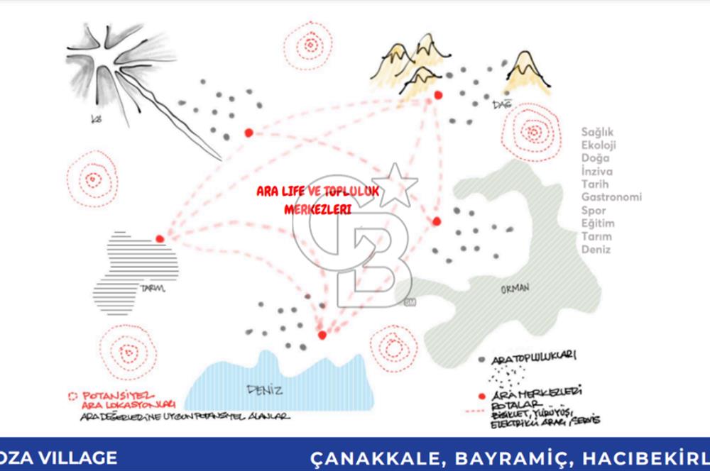 ROZA VİLLAGE LANSMAN SATIŞLARIMIZ BAŞLAMIŞTIR