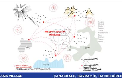 ROZA VİLLAGE LANSMAN SATIŞLARIMIZ BAŞLAMIŞTIR