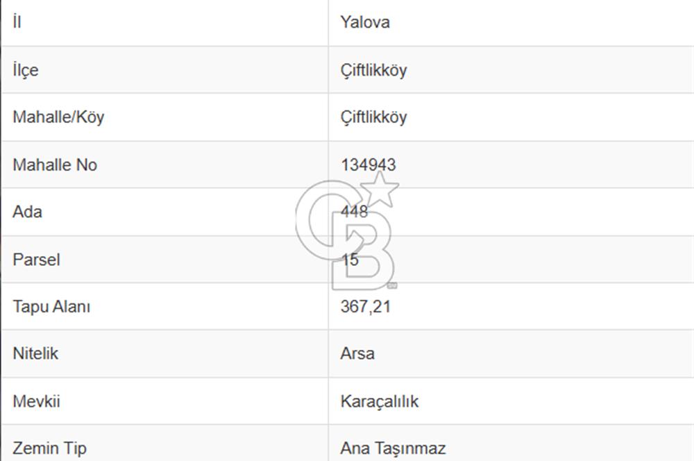 YALOVA ÇİFTLİKKÖY DENİZ MANZARALI VİLLA İMARLI SATILIK ARSA!.