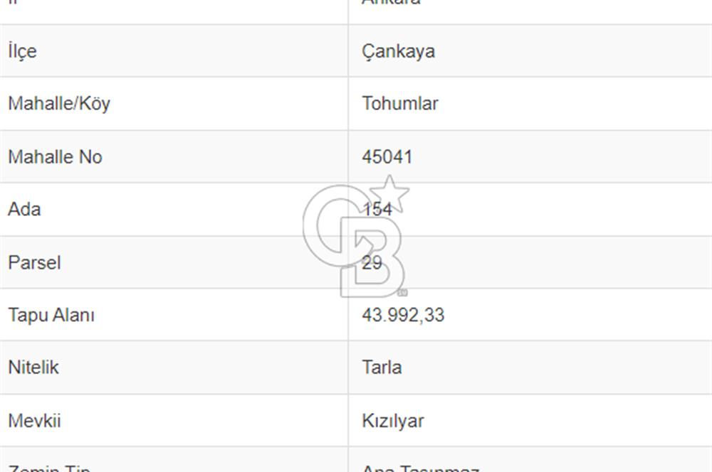 Ankara Çankaya Tohumlar Mahallesinde Satılık Arsa