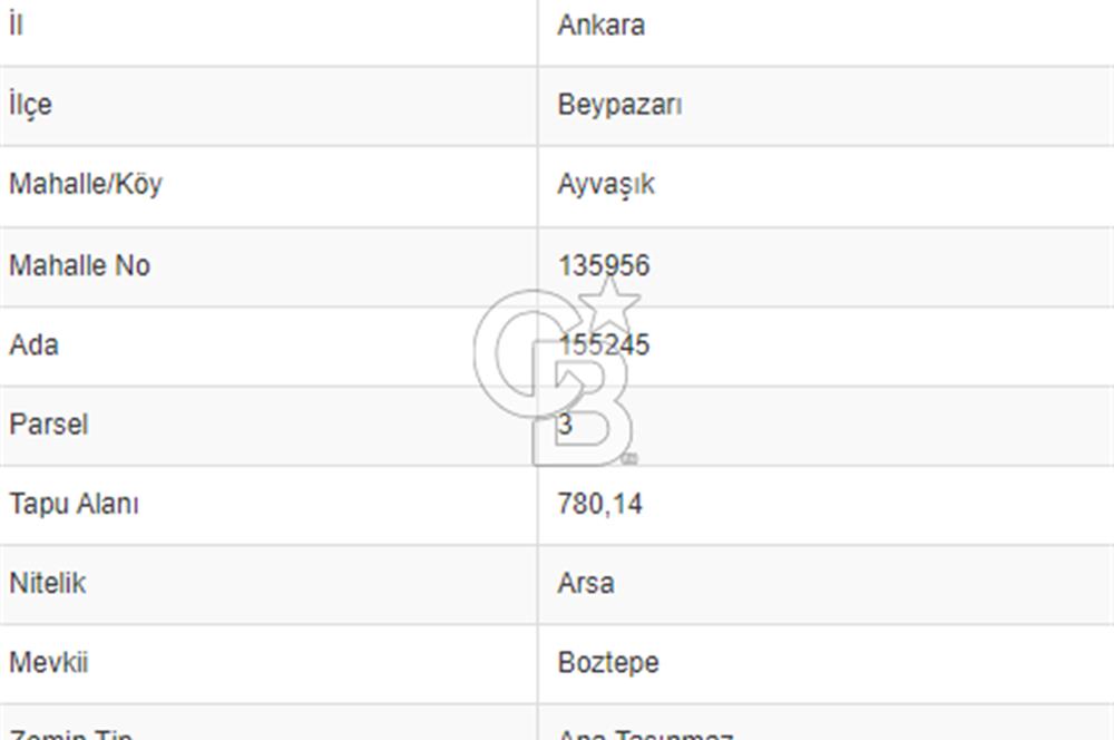AYVAŞIKTA SATILIK KONUT TURİZM VE TİCARİ KARMA PROJE ARSASI