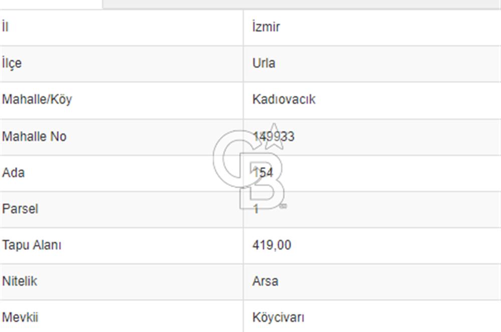 Eren Erden'den Urla Kadıovacıkta 0,50 İmarlı 3 Adet Satılık Arsa