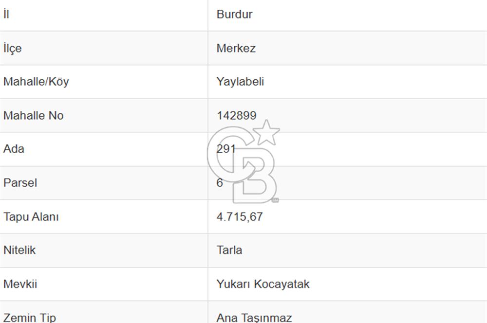 Burdur Yaylabeli Mah. Göl Manzaralı 12.690 M² Satılık Arazi