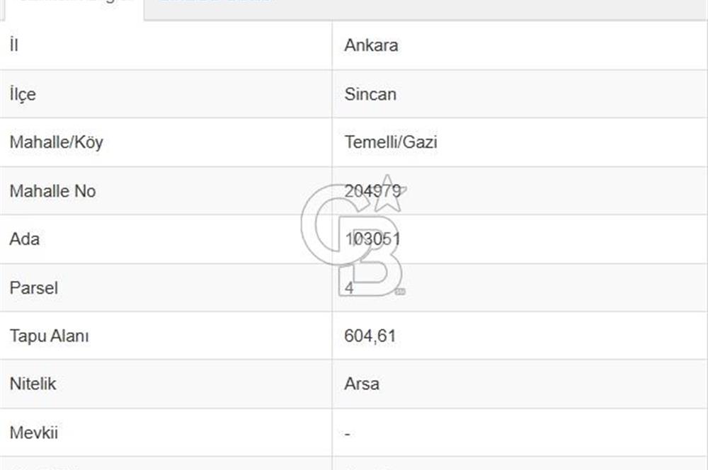 TEMELLİ-GAZİ'DE, KONUT İMARLI, 0.75 EMSAL, SATILIK ARSA
