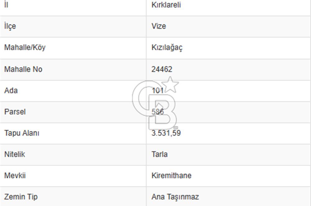 KIRKLARELİ VİZE KIZILAĞAÇDA TİNY HOUSE BÖLGESİNDE FIRSAT TARLA
