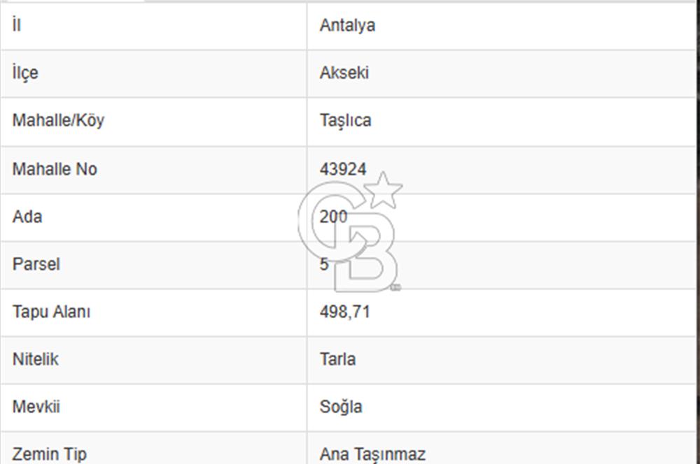 Antalya Taşlıca'da Köy Dibinde Satılık Tarla