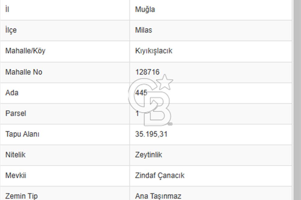 Milas Kıyıkışlacıkta Denize 700 mt Mesafede Yatırımlık Arsa CB-PH
