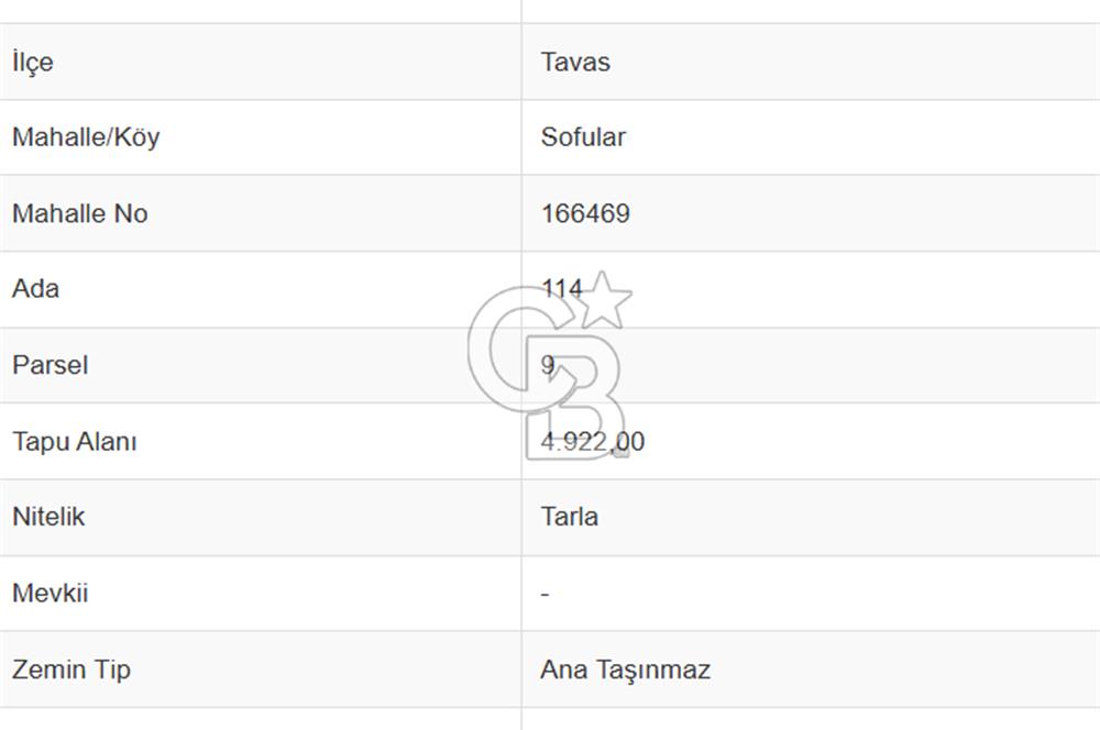 Tavas Sofular Mahallesi'nde Satılık Arazi