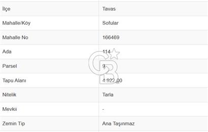 Tavas Sofular Mahallesi'nde Satılık Arazi