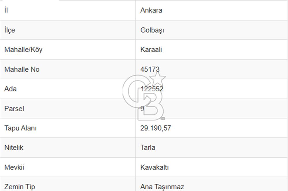 GÖLBAŞI KARAALİ 450 m2 ŞEBEKE SUYU HAZIR HOBİ BAHÇESİ