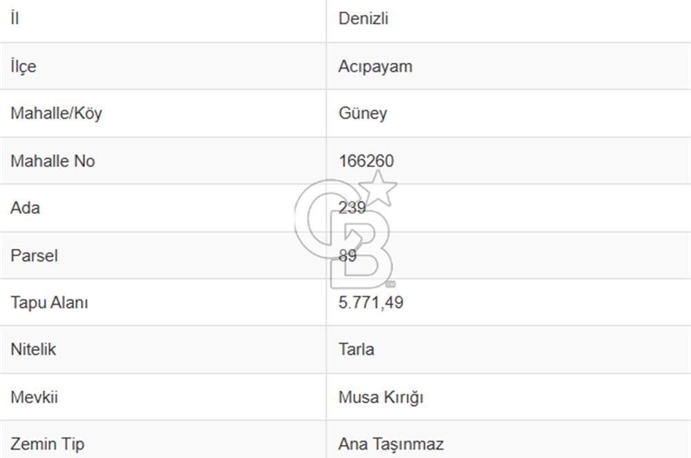 Acıpayam Güney'de 5771M² Satılık Tarla