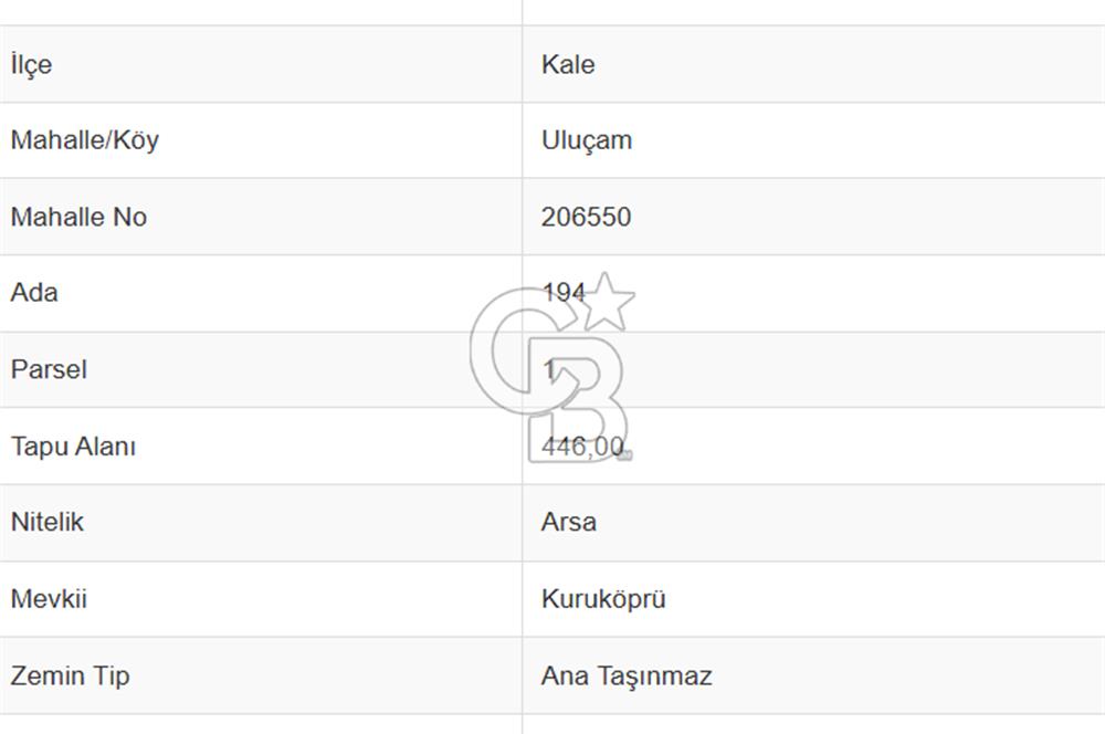 Tavas Kale Uluçam Mah. Satılık Konut İmarlı Arsa