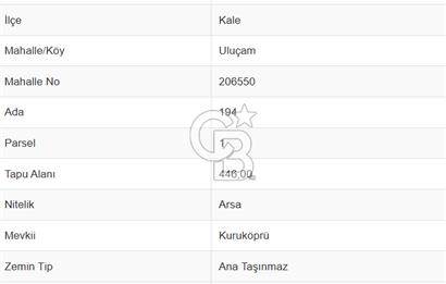 Tavas Kale Uluçam Mah. Satılık Konut İmarlı Arsa