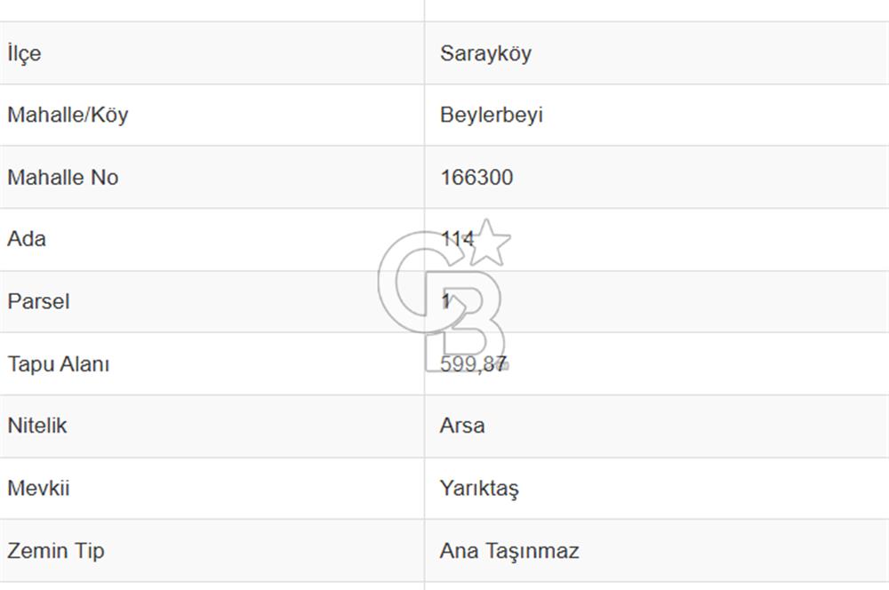Sarayköy Beylerbeyi Küme Evler Satılık Müstakil Ev