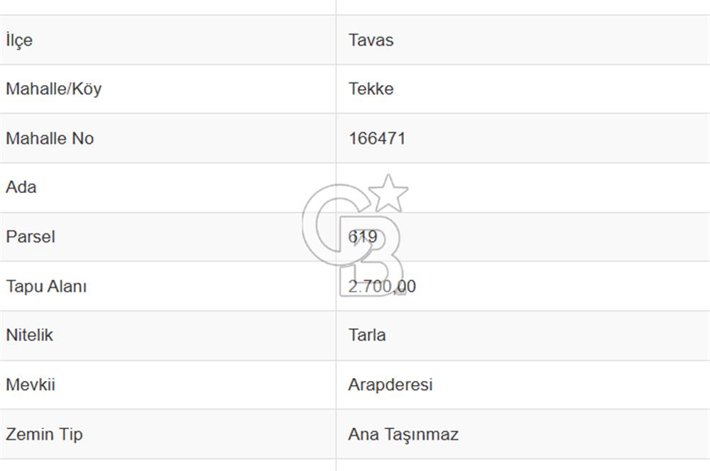 Tavas Tekke'de 2700 M² Satılık Arazi