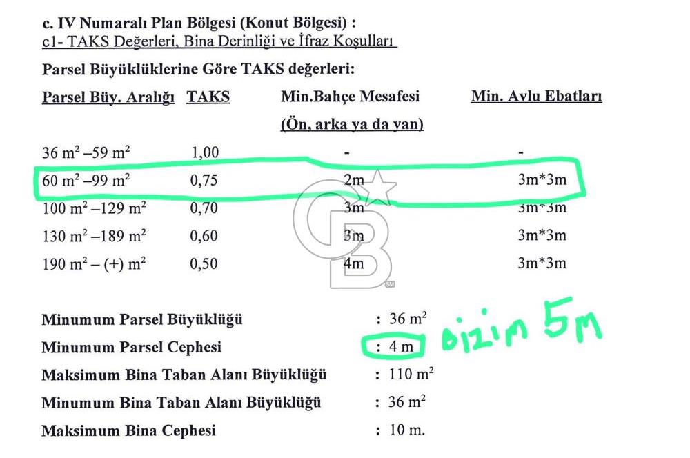 Konak Merkez de Kaçırılmayacak Yatırım Fırsatında Satılık Arsa