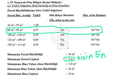 Konak Merkez de Kaçırılmayacak Yatırım Fırsatında Satılık Arsa