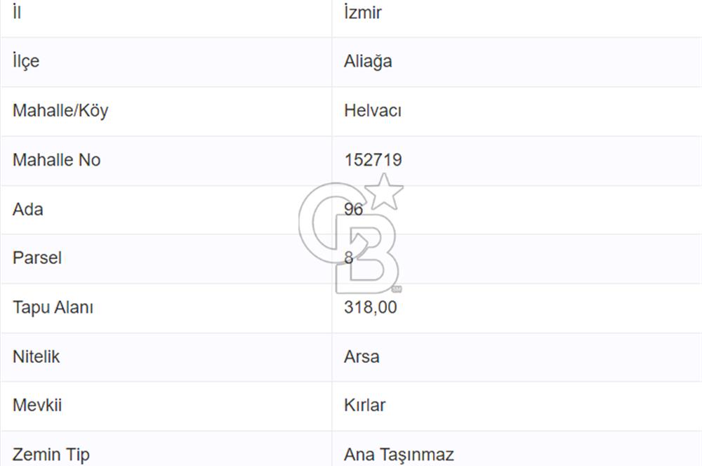 COLDWELL BANKER'DAN HELVACIDA SATILIK VEYA KAT KARŞILIĞI ARSA