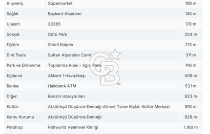 KARDELEN MH/METRO YAKINI/KIŞ BAHÇELİ/180M2/TRİPLEKS/MÜSTAKİL 4+1