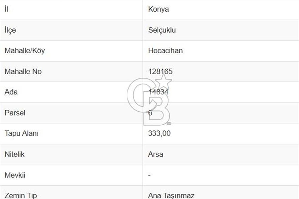  Düşük Yoğunluklu, Yüksek Getirili! Erenköy'de 2 Kat İmarlı Arsa!