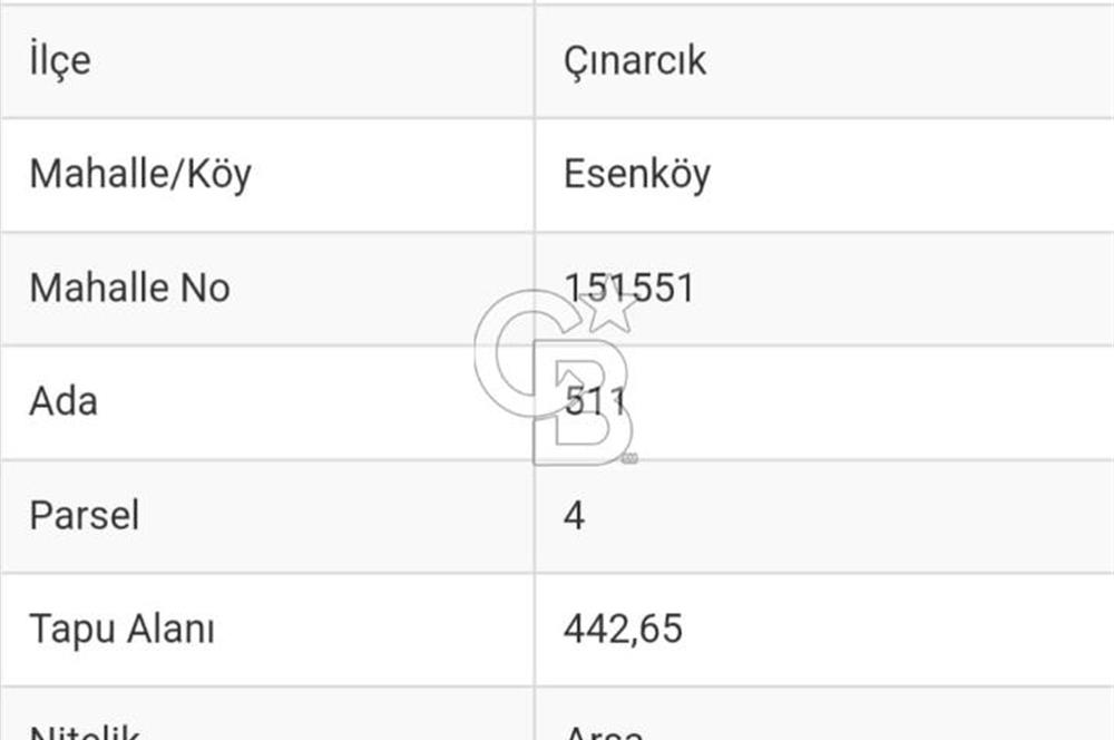 YALOVA ÇINARCIK ESENKÖYDE DENİZ MANZARALI KONUT İMARLI ARSA..!!
