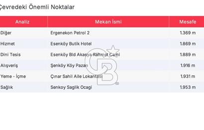 YALOVA ÇINARCIK ESENKÖYDE DENİZ MANZARALI KONUT İMARLI ARSA..!!