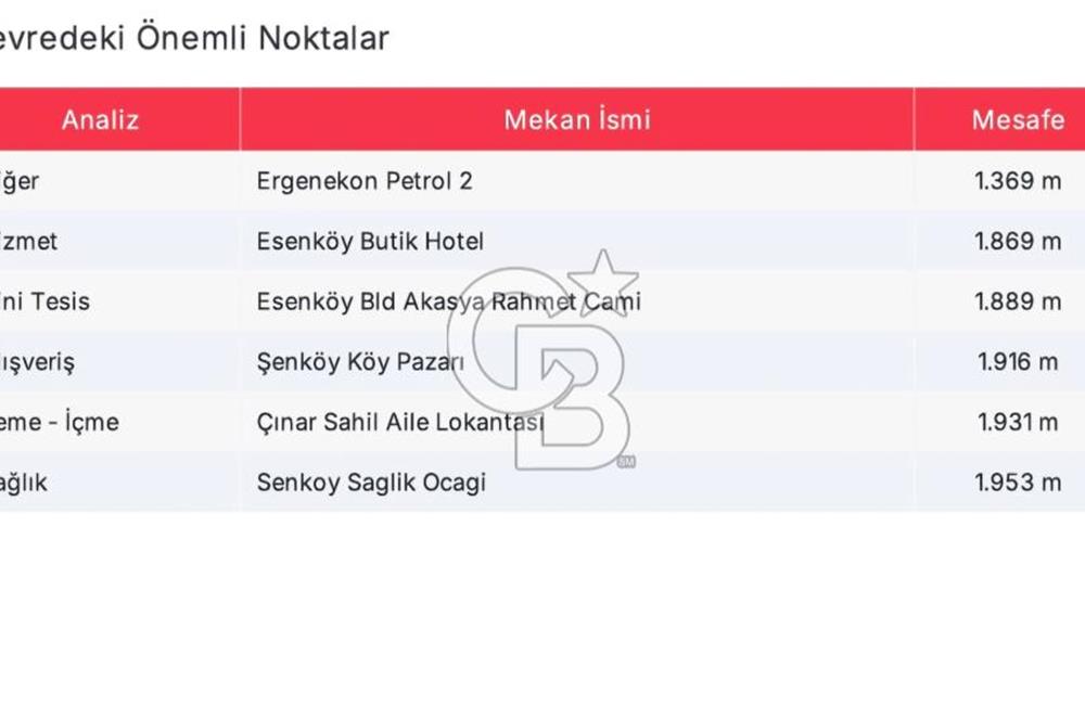 YALOVA ÇINARCIK ESENKÖYDE DENİZ MANZARALI KONUT İMARLI ARSA..!!