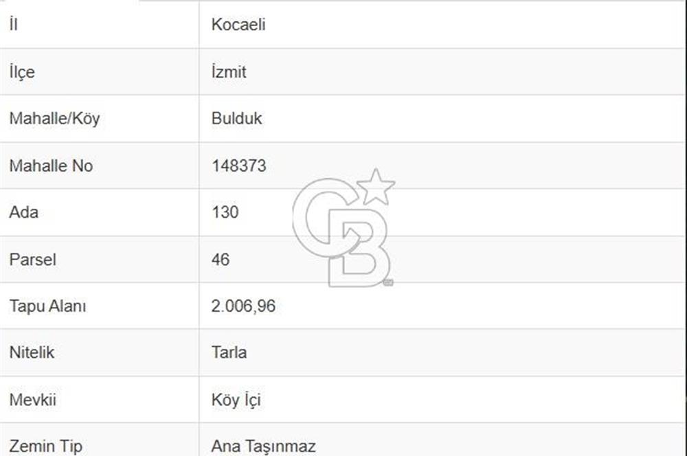 CB TAN-KOCAELİ/İZMİT/BULDUK KÖY İÇİ İMARLI 2007M2 SATILIK ARSA