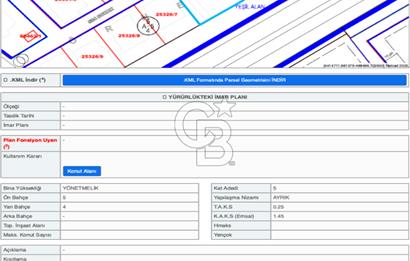 ÇANKAYA DOĞUKENT BULVARI CEPHELİ 1.180M2/1.45 EMSAL SATILIK ARSA Favorilerime Ekle Yazdır